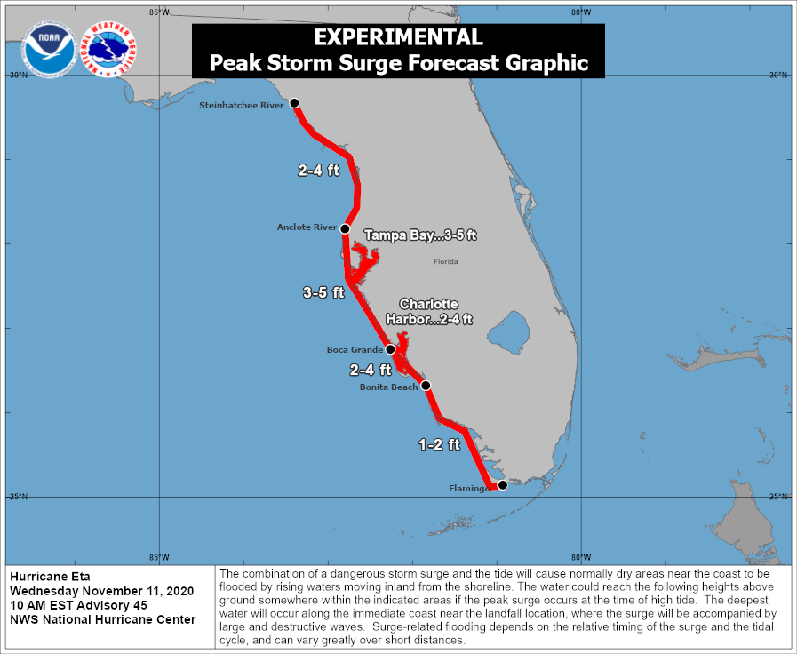 Eta Peak Surge